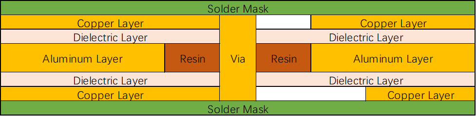 Two-layer Aluminum PCB with Dual Component Mounting Sides