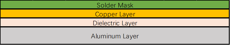 One Layer Aluminum PCB with Single Component Mounting Side