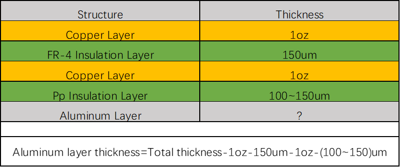 How to Calculate the Thickness of Aluminum Layer