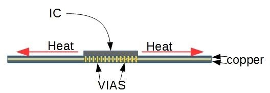 PCB Thermal Design Rules - PCBX