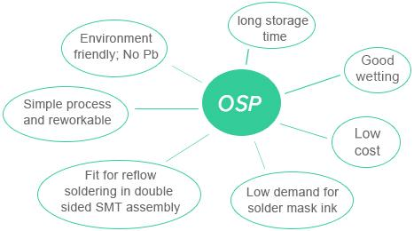 OSP Advantages - PCBX