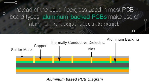 Aluminum-Backed PCB - PCBX