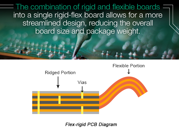 Rigid-Flex PCB - PCBX