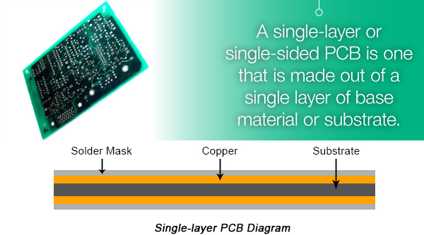 Single-layer PCB - PCBX