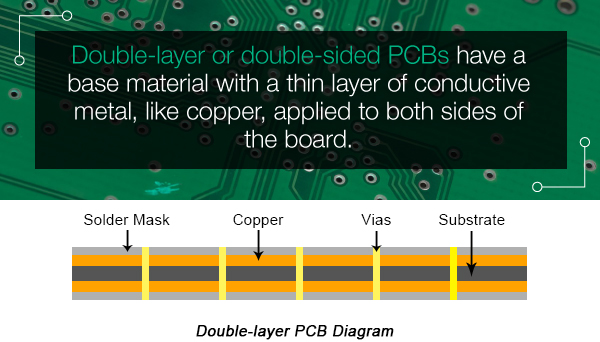 Double-layer PCB - PCBX