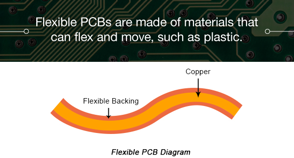 Flexible PCB - PCBX