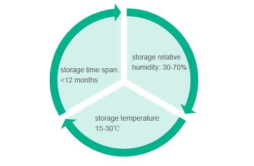 Storage Requirements for OSP-Coated PCBs - PCBX