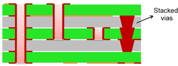 What is Stacked Via and Microvia - pcbx