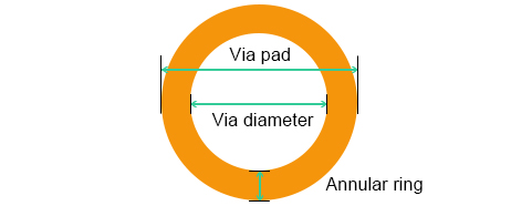 Via Type Via Diameter - pcbx