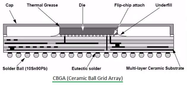 BGA Reflow Soldering - PCBX