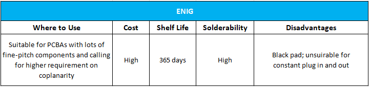 ENIG Summary - pcbx