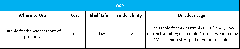 OSP(Organic Solderability Preservatives) Summary - pcbx