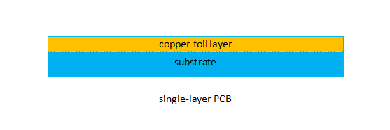 Single-Layer PCB-PCBX