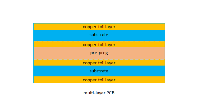 Multi-Layer Board-PCBX