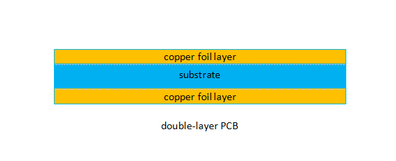 Double-Layer PCB-PCBX