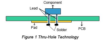 Component Hole-PCBX