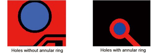 Annular Ring-PCBX