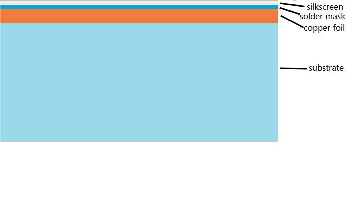 PCB layers-PCBX