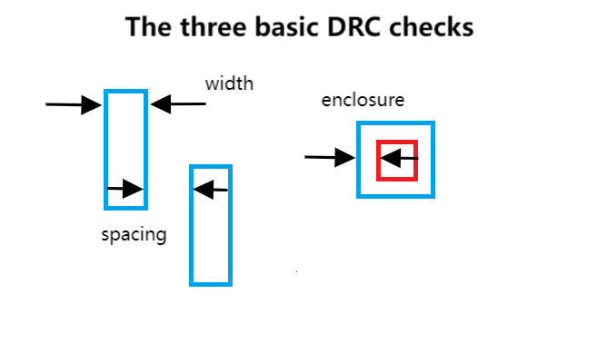 design rule check-PCBX