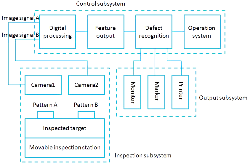 AOI System for Bare PCBs-PCBX