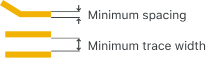 PCB Manufacturing Min Tracing/Spacing丨PCB Capability - PCBX