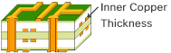 PCB Manufacturing Inner Copper Thickness丨PCB Capability - PCBX