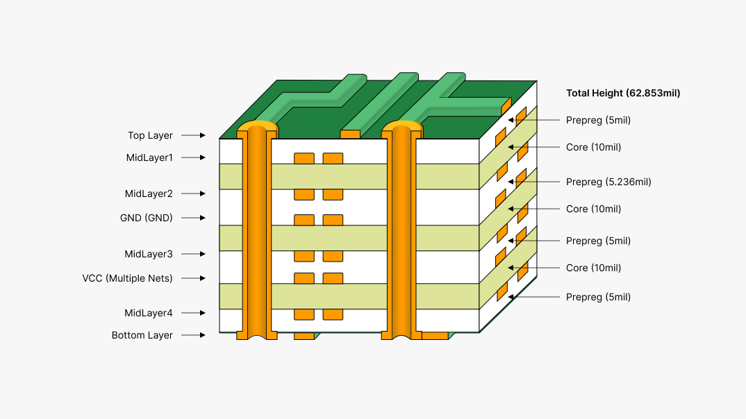 Signal and Mixed Layer Checks-PCBX