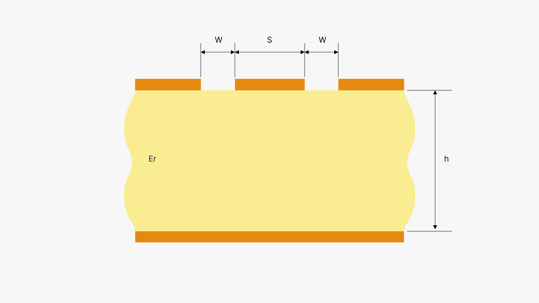 Impedance Control-PCBX