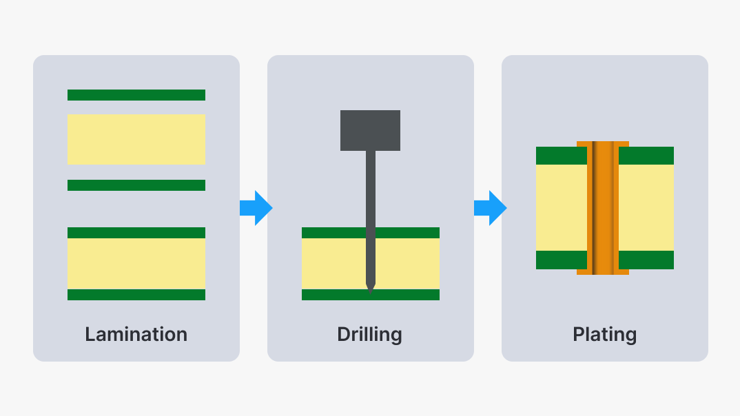 drill checks-PCBX