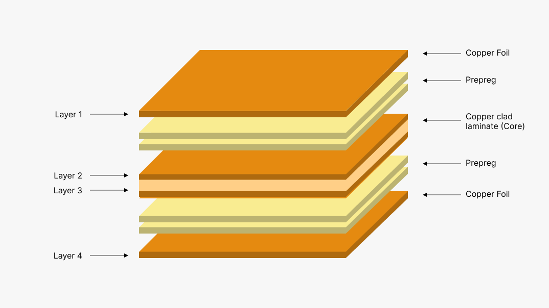 pcb layering and bonding-PCBX