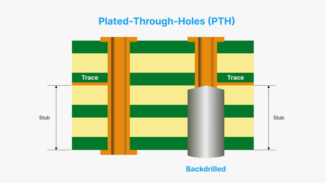 backdrill-PCBX