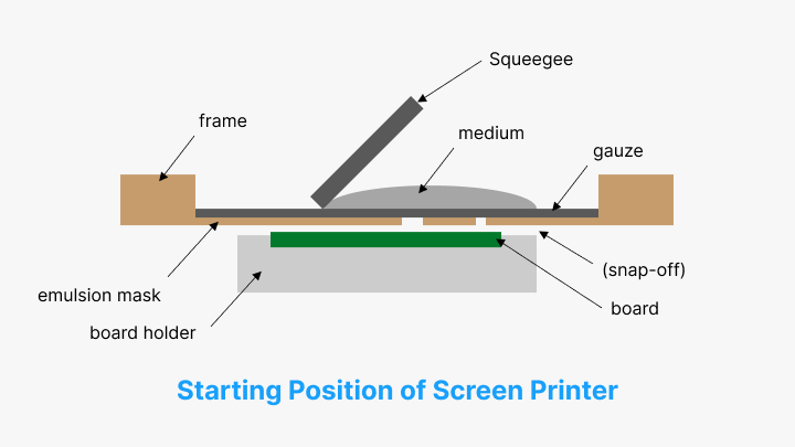 pcb silkscreen-PCBX