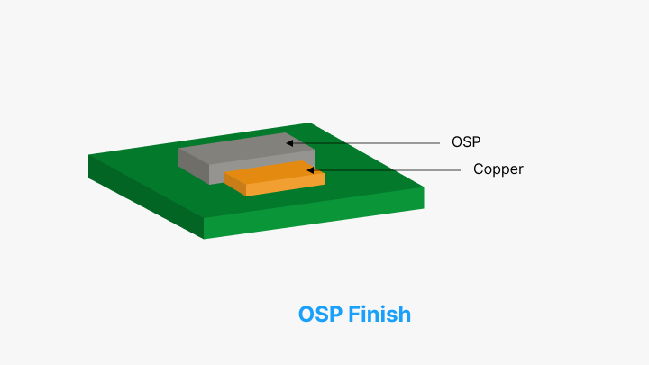 OSP Finish-PCBX