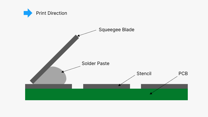 Solder Paste Printing-PCBX