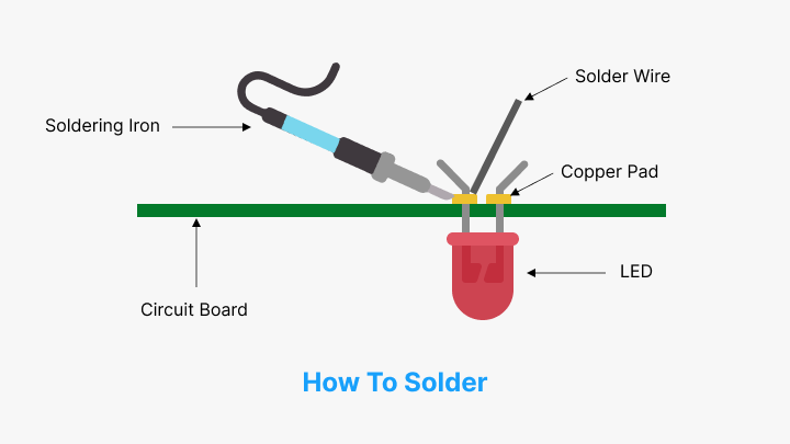 solder PCB-PCBX