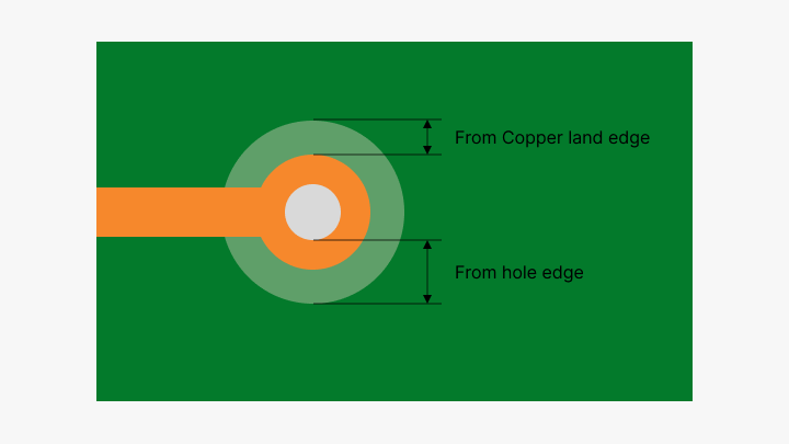 PCB Pad Diameter-PCBX