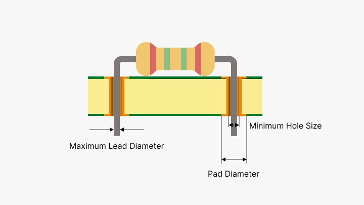 PCB Min Hole Size-PCBX