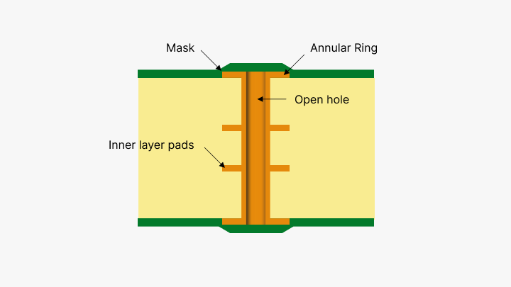 Tenting Vias-PCBX