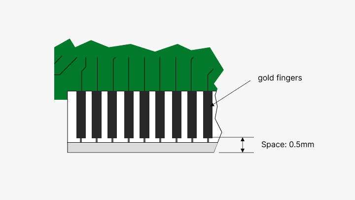 Gold Fingers Design-PCBX