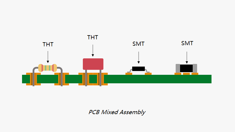 Mixed Assembly PCB-PCBX