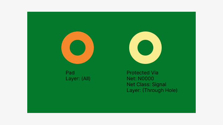 Pads and Vias-PCBX