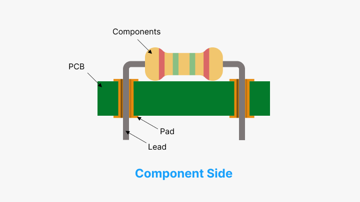 Through-Hole-PCBX