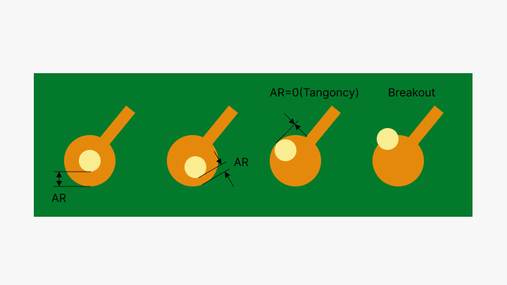 Annular Ring Issues-PCBX