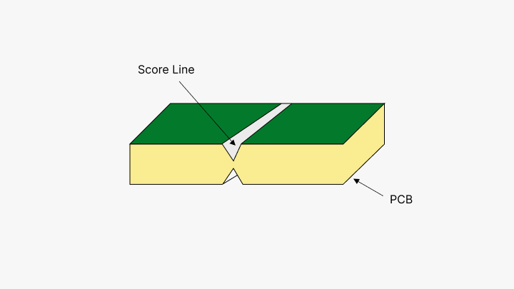 V-scoring-PCBX