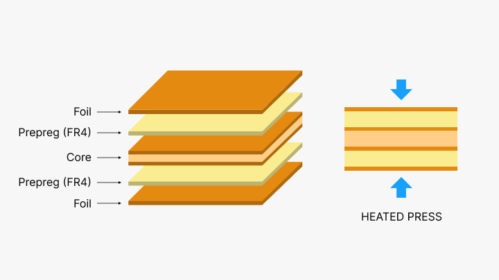 prepreg and core-PCBX