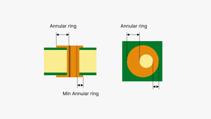 Annual Ring-PCBX