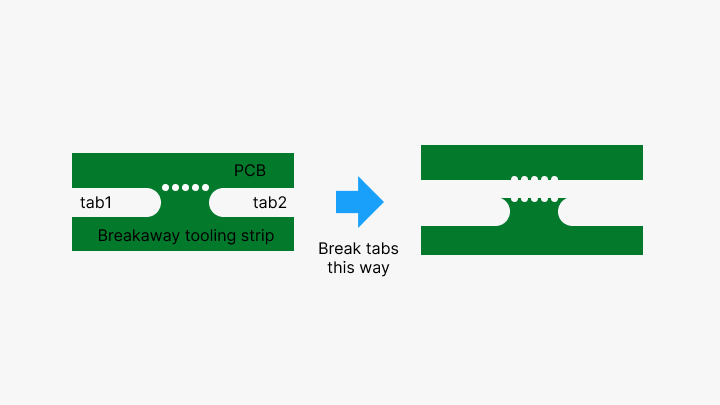 Tab-routing-PCBX