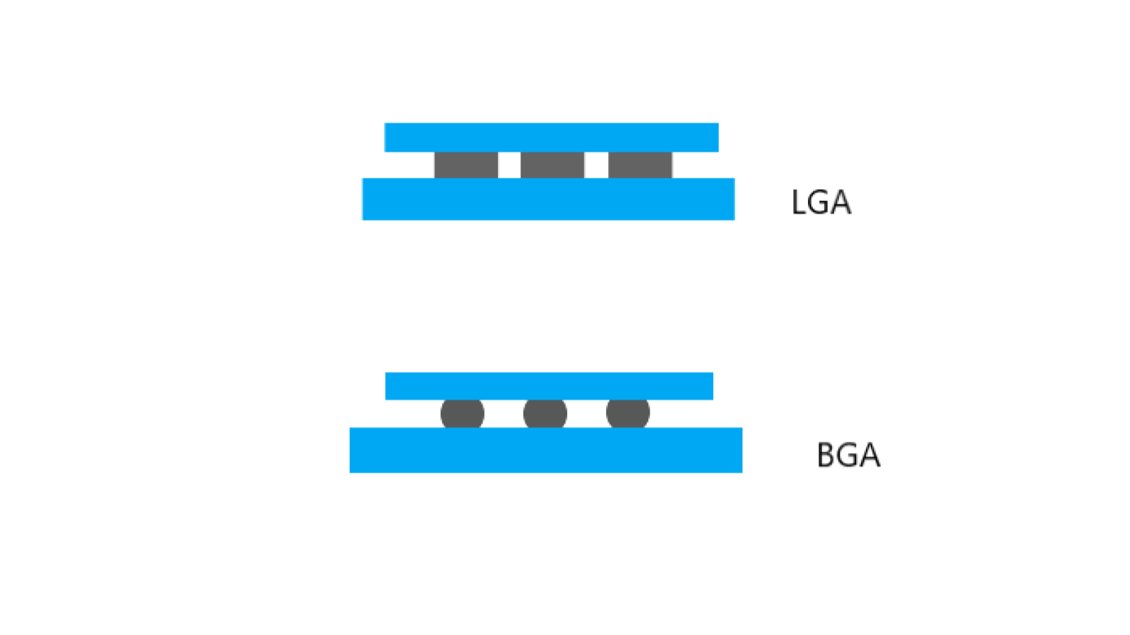 BGA vs. LGA-PCBX