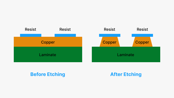 PCB Etching-PCBX