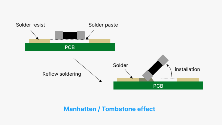 DFM in PCB-PCBX